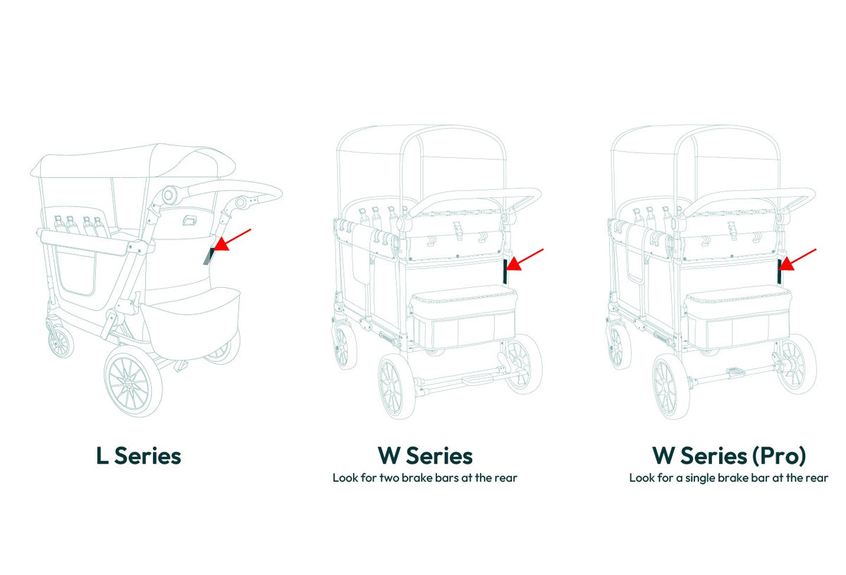 Where to find your stroller wagon model number